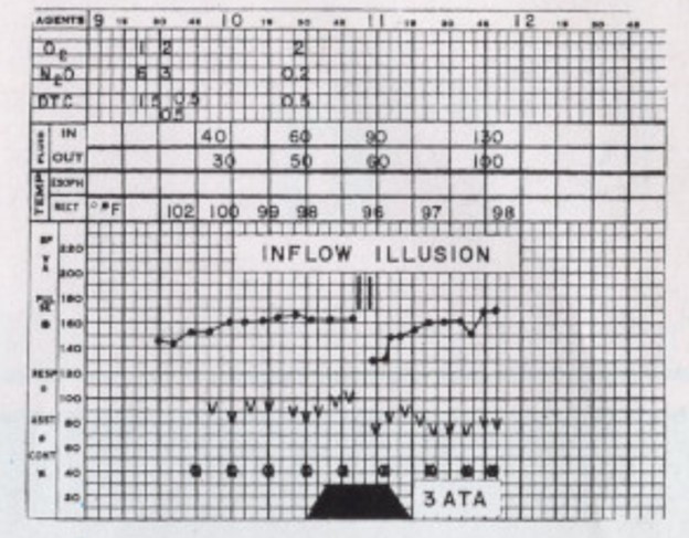 Patient chart